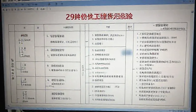 流程优化服务中常见误区的澄清与使用建议